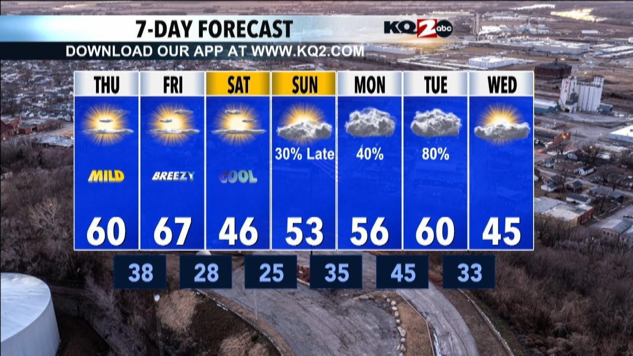 KQ2 Forecast: 60s are sticking around to wrap up the workweek - YouTube