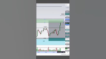 MMXM /ICT /FVG   /SMC/ ENTRY SETUP/   #shorts #smc