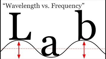Wavelength and Frequency Lab Introduction (Online)