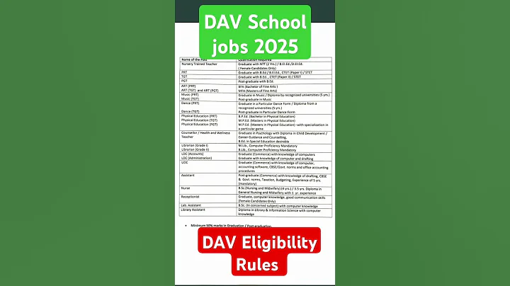 DAV School Teacher Eligibility Criteria 2024-2025 / Dav school update 21 oct 2024