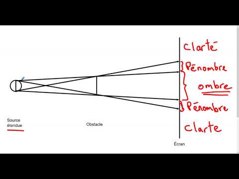 Vidéo: Pourquoi avons-nous des pénombres ?