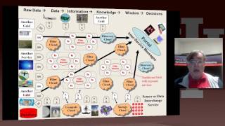 X-Informatics Unit 2: Motivation 7: Data Science Process