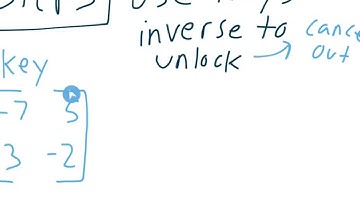 Matrix 12 - Using Matrices for Encryption