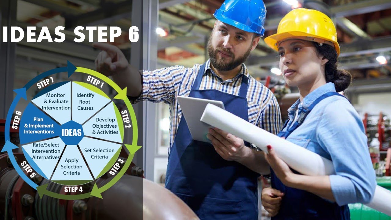 Plan & Implement Interventions - Step 6 in the IDEAS Tool - YouTube