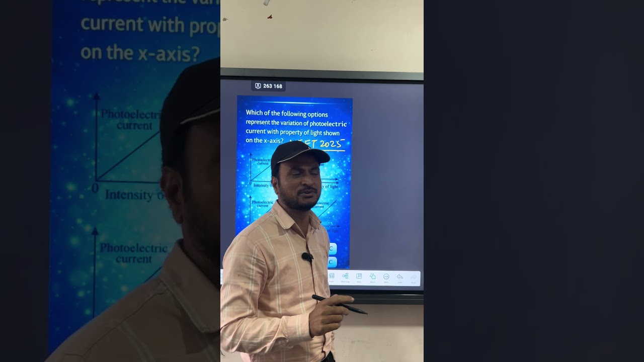 Which of the following options represents the variation of photoelectric current with property of