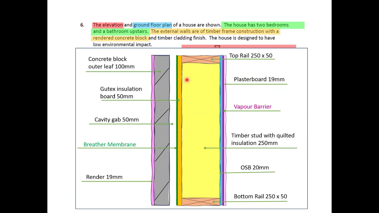 nzeb question 6 intro