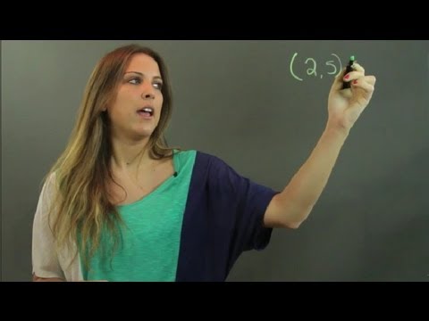 How to Write Linear Equations Given Two Points : Linear Algebra Education