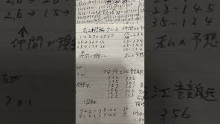 7日初企画、仲間と松山競輪7レース予想対決