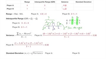Introductory Statistics. Chapter 3: Analyzing and Representing Data with Measures.  Part C: Spread.