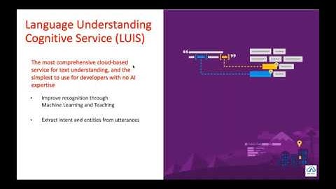 How to work with #LUIS - Language Understanding Intelligent Service in Azure | #AIforAll | DearAzure