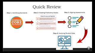 Module 3 Error Analysis TECH6303