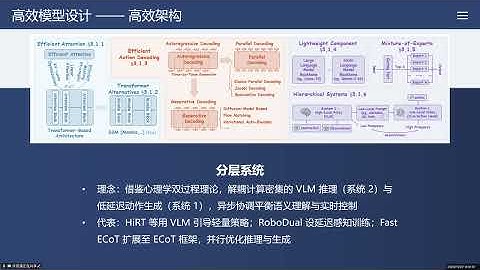 A Survey on Efficient Vision Language Action ModelsTJU 2025