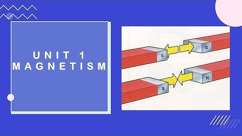 6th Science Term 3 Unit 1 Magnetism
