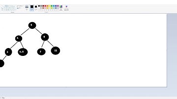 Data Structures and Algorithms - Binary Search Trees in C
