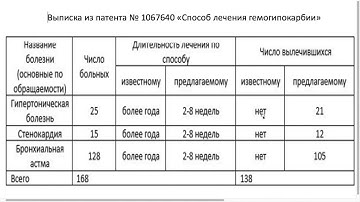 Метод Бутейко. Курс обучения 15.11 - 13.12.25