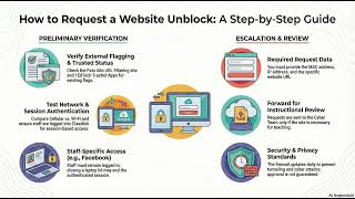 Network Blocked