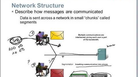 CCNA1 - Clase 1- Comunicándose por la red (lo que debes saber de redes)