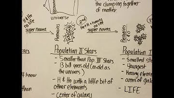 Population Stars