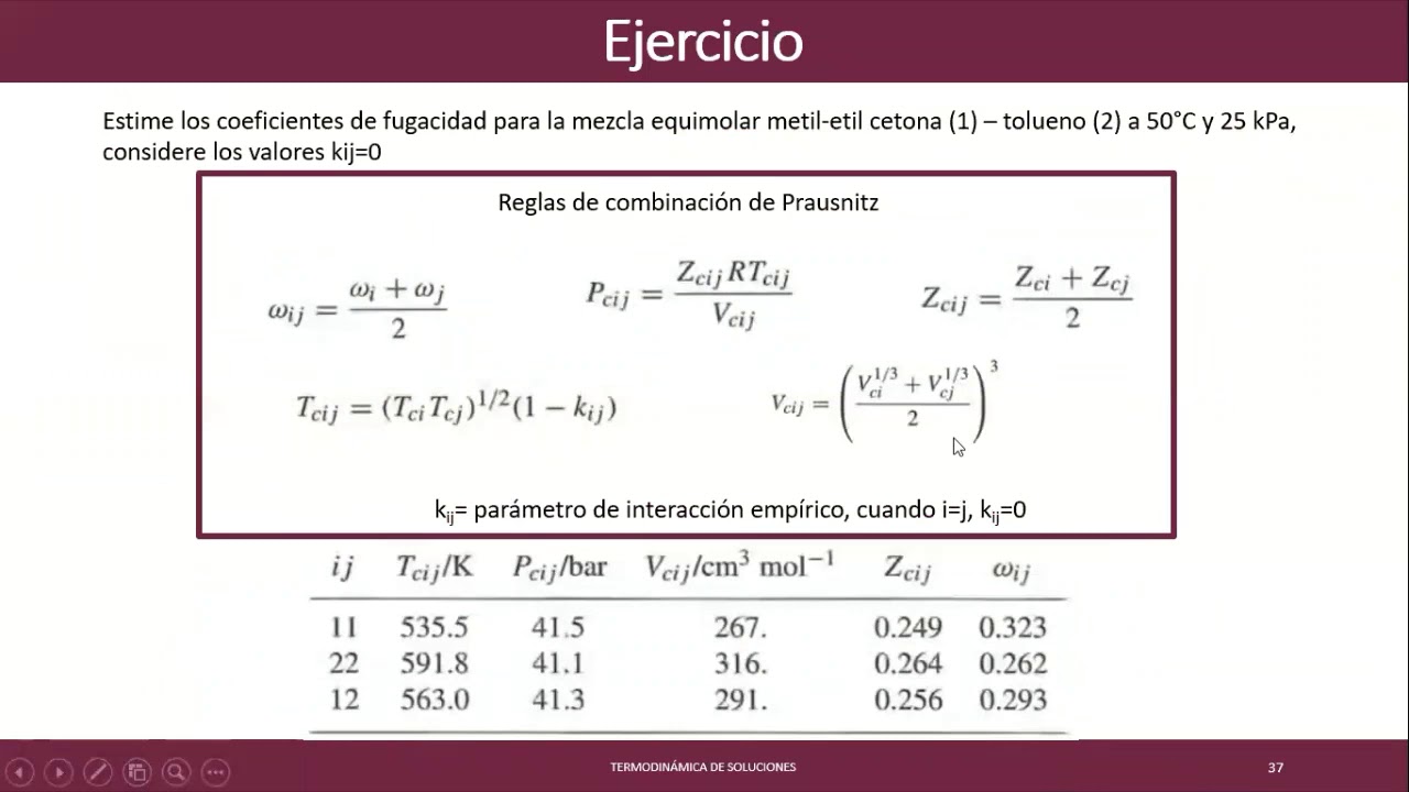 Ejercicio Coeficiente de Fugacidad de una mezcla a partir de