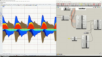Honeybee V1.4 :: Thermal Load Balance [Tutorial 1.5]