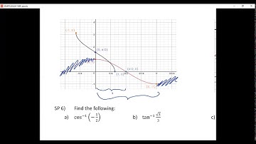 7.1: Inverse Sine Cosine and Tangent