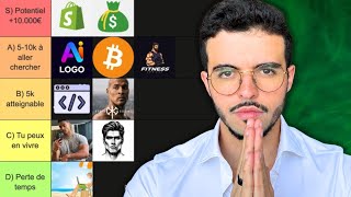 The 10 BEST YouTube Niches in 2026 [Tier List]
