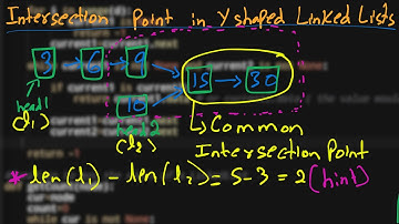 5.Intersection point in Y shaped  Linked Lists  | Linked List | Python | GFG | Coding Questions