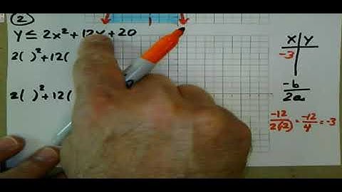 05/27/2021 Graphing Quadratic Inequalities - Day 2