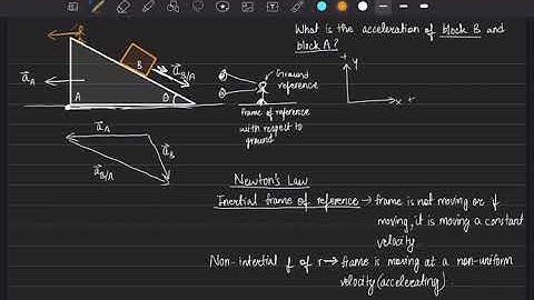 Block on top of a frictionless wedge : inertial frame , relativity, classical mechanics