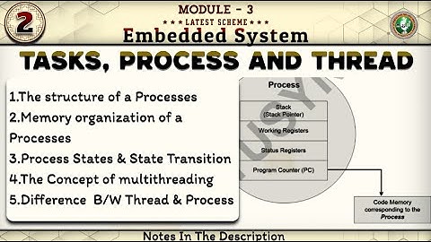 2 Tasks, Process And Threads Explained Module 3 6th Sem ECE 2022 Scheme VTU