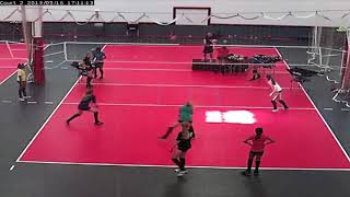 Jim Stone Volleyball Movement, Defensive, Posture Drills