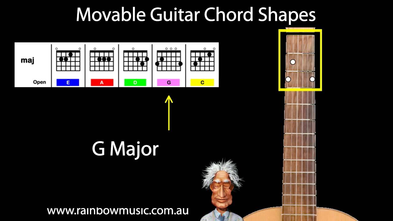 Movable Guitar Chords Chart