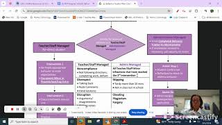Behavior Flow Chart September 5, 2024 4:52 PM