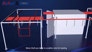 COLO L M05 Manual powder coating plant with cross pull conveyor system