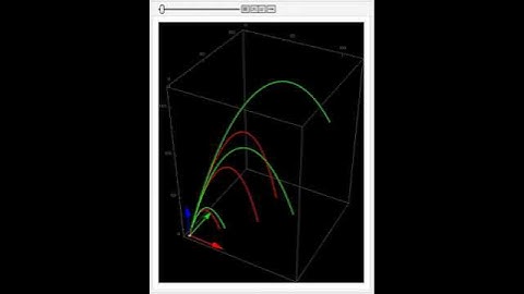 Modeling a projectiles flight with air drag