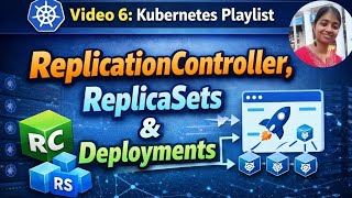 Video 6: Kubernetes Playlist - ReplicationController, Replicasets & Deployments Day 34 Kubernetes Deployment Replicasets K8s Devopscourse Kubernetes Devops