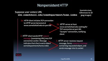 Persistent and Non Persisitent Connection