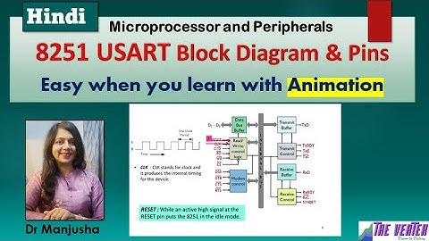 8251 USART in Hindi by Dr Manjusha Deshmukh