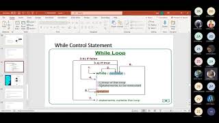 FY BSc.IT SEM I | IP LECTURE | WCCBM