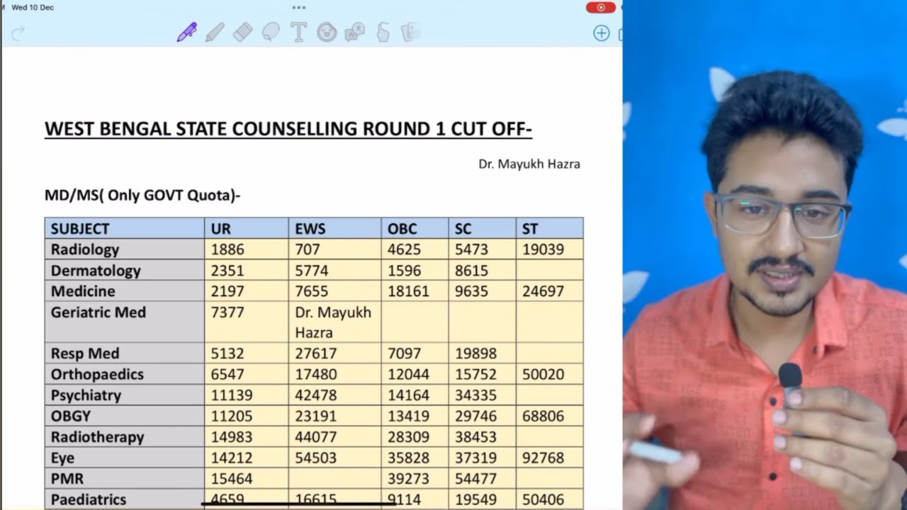 West Bengal NEET PG 2025 Government Colleges Cut Off Branch and Quota-wise| 