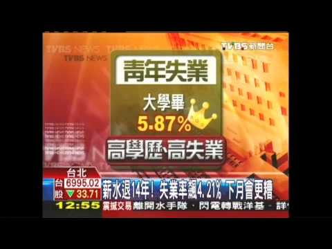 薪水退14年！失業率飆4.21%　下月會更糟