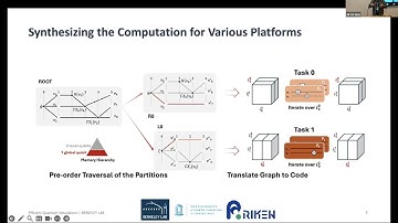Closeness Centrality-based Partitioner for Large Quantum Circuits