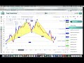 Harmonic Sauce Strategie by Hussein Jaber