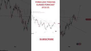 FOREX LIVE TRADING| EURUSD FORECAST TODAY 07.12.25
