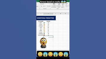 Excel🔥Conditional Formatting 🔥 #viralshort #exceltipsandtricks #conditionalformatting #short #yt #pc