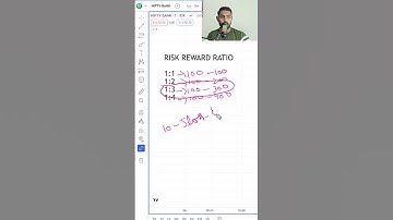 RISK REWARD RATIO IN TELUGU #optionstrading #priceactiontelugu #stockmarket  #trading #finance