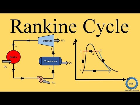 Rankine Cycle - Steam Power Plant - YouTube