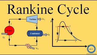 Rankine Cycle  Steam Power Plant