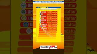 Update Jumlah Pendaftar Snmptn 2022 Di Beberapa Ptn