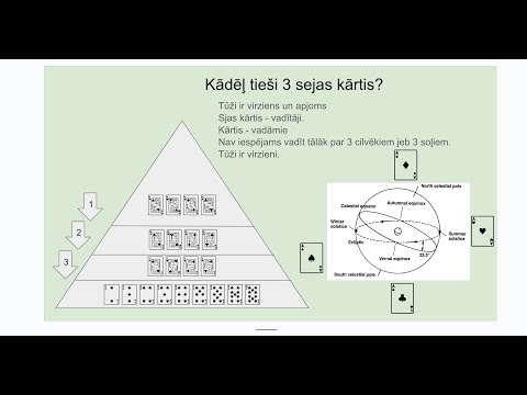 Video: Kas ir trīskāršs drauds basketbolā?